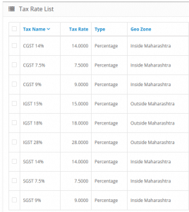 Gst tax rate opencart setup